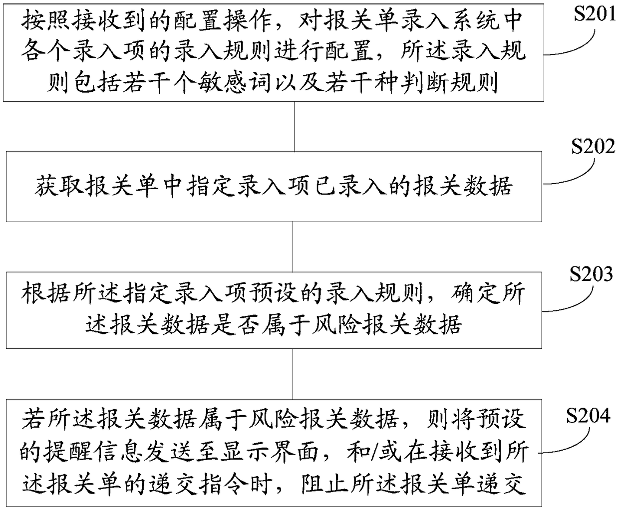 Customs declaration risk management and control method, device, compute device and storage medium