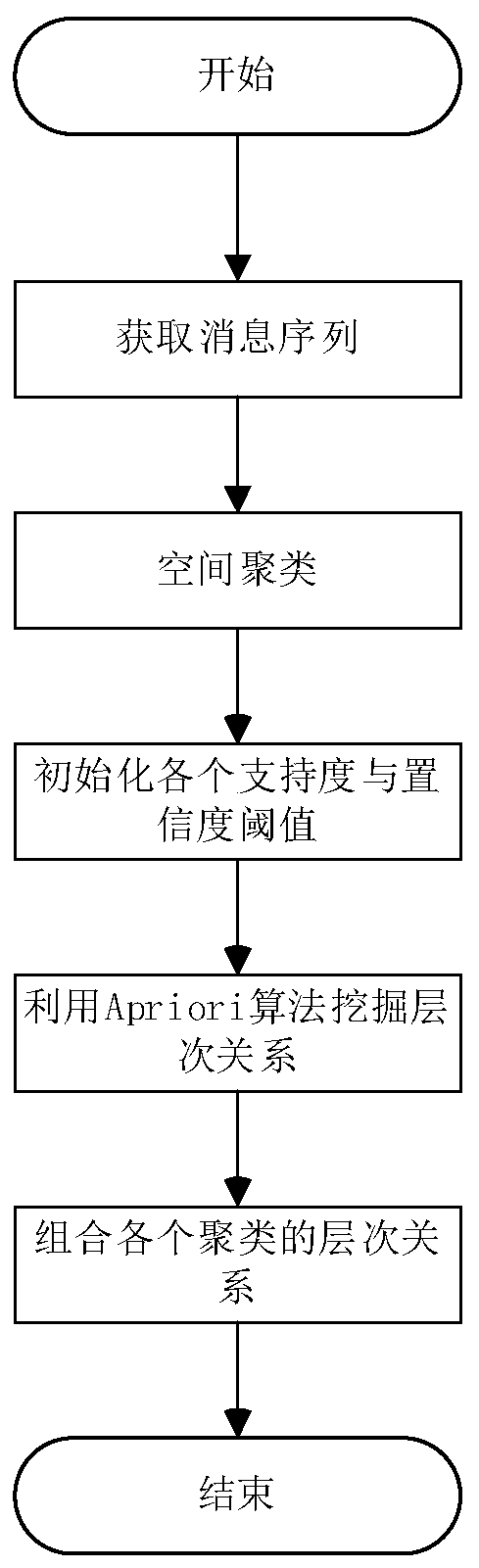 A Hierarchical Topology Mining Method for Tactical Data Links