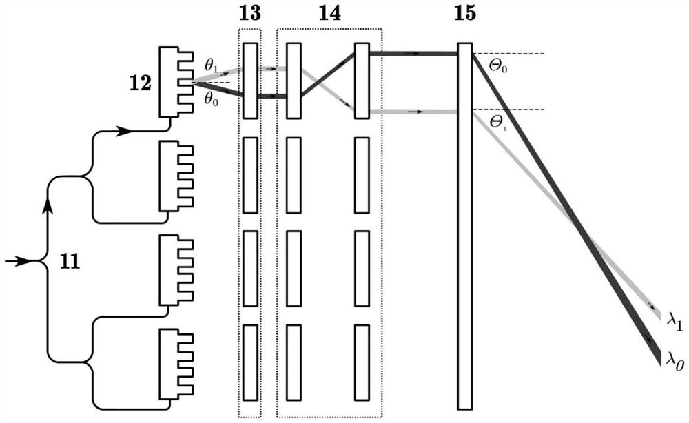 Large-view-field high-resolution all-solid-state optical scanning system