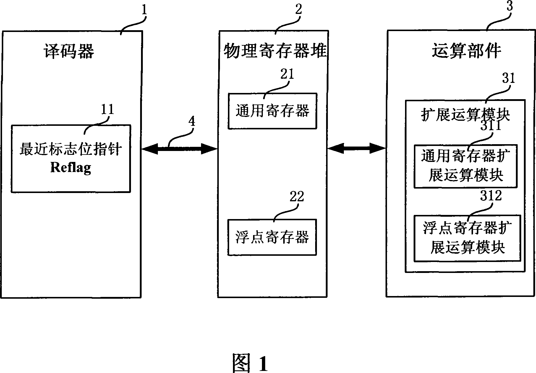 RISC processor device and data processing method thereof