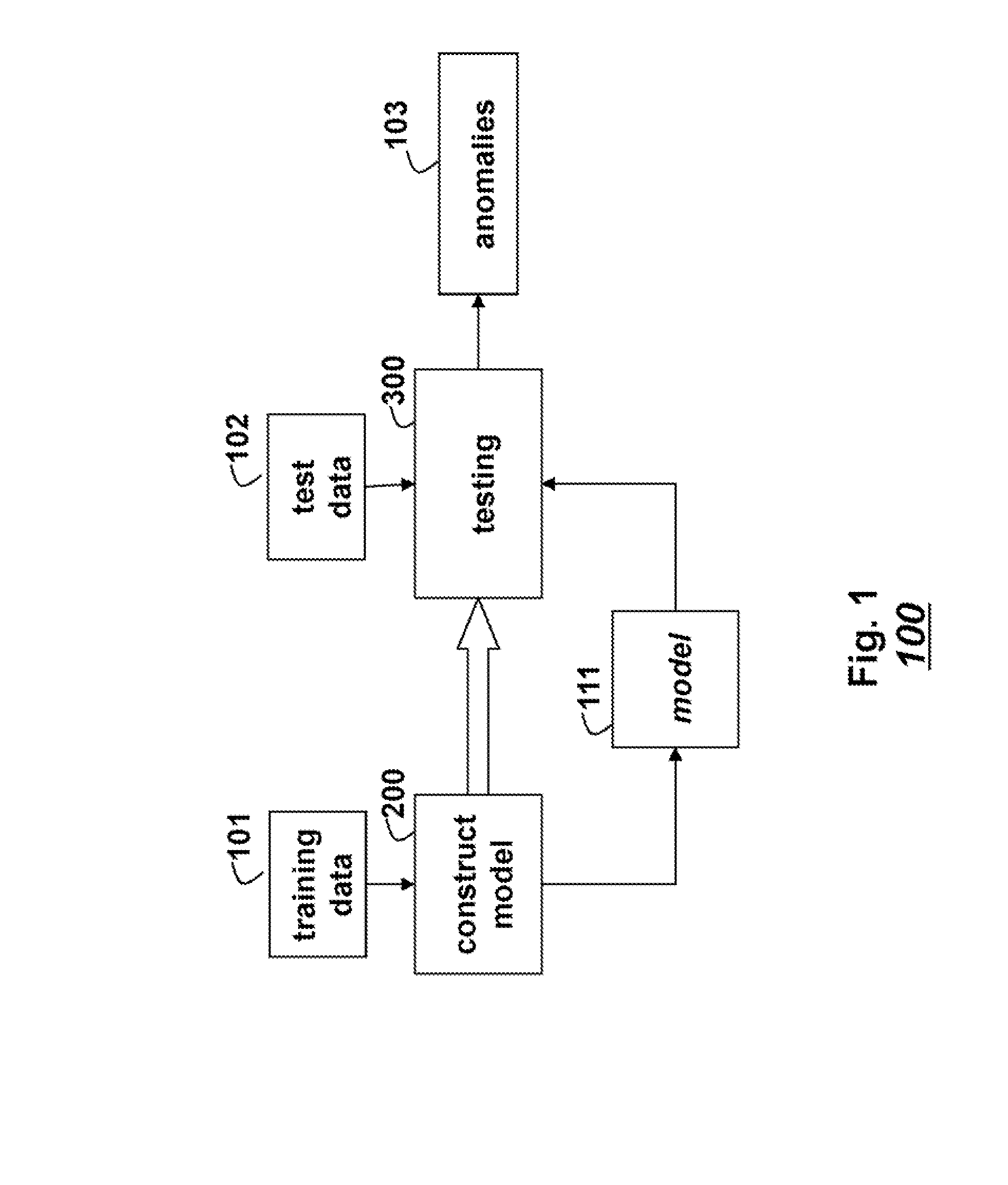 Method for Detecting Anomalies in Multivariate Time Series Data