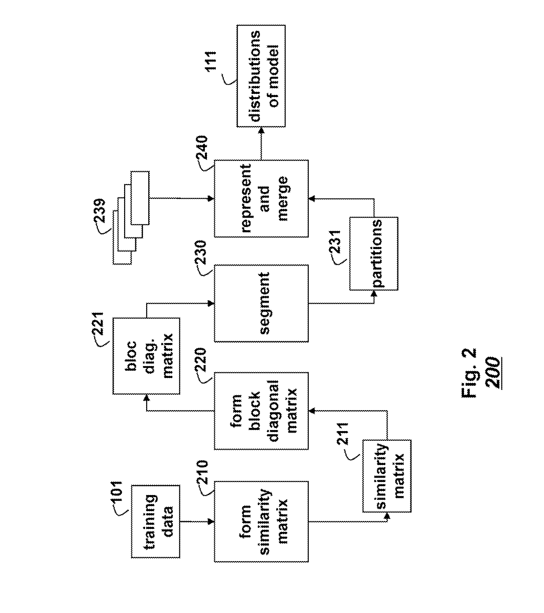 Method for Detecting Anomalies in Multivariate Time Series Data