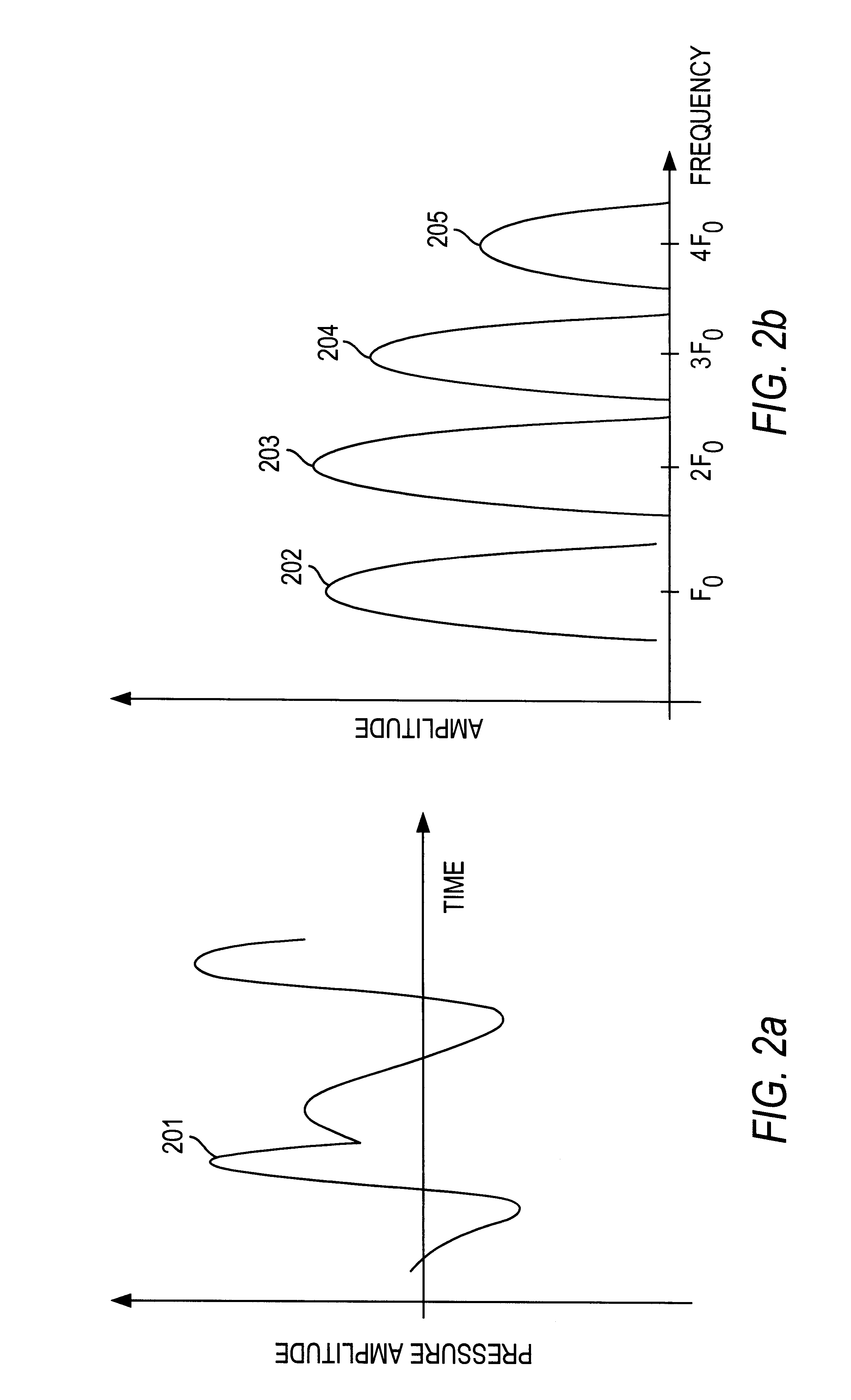 Method of detecting ultrasound contrast agent in soft tissue, and quantitating blood perfusion through regions of tissue