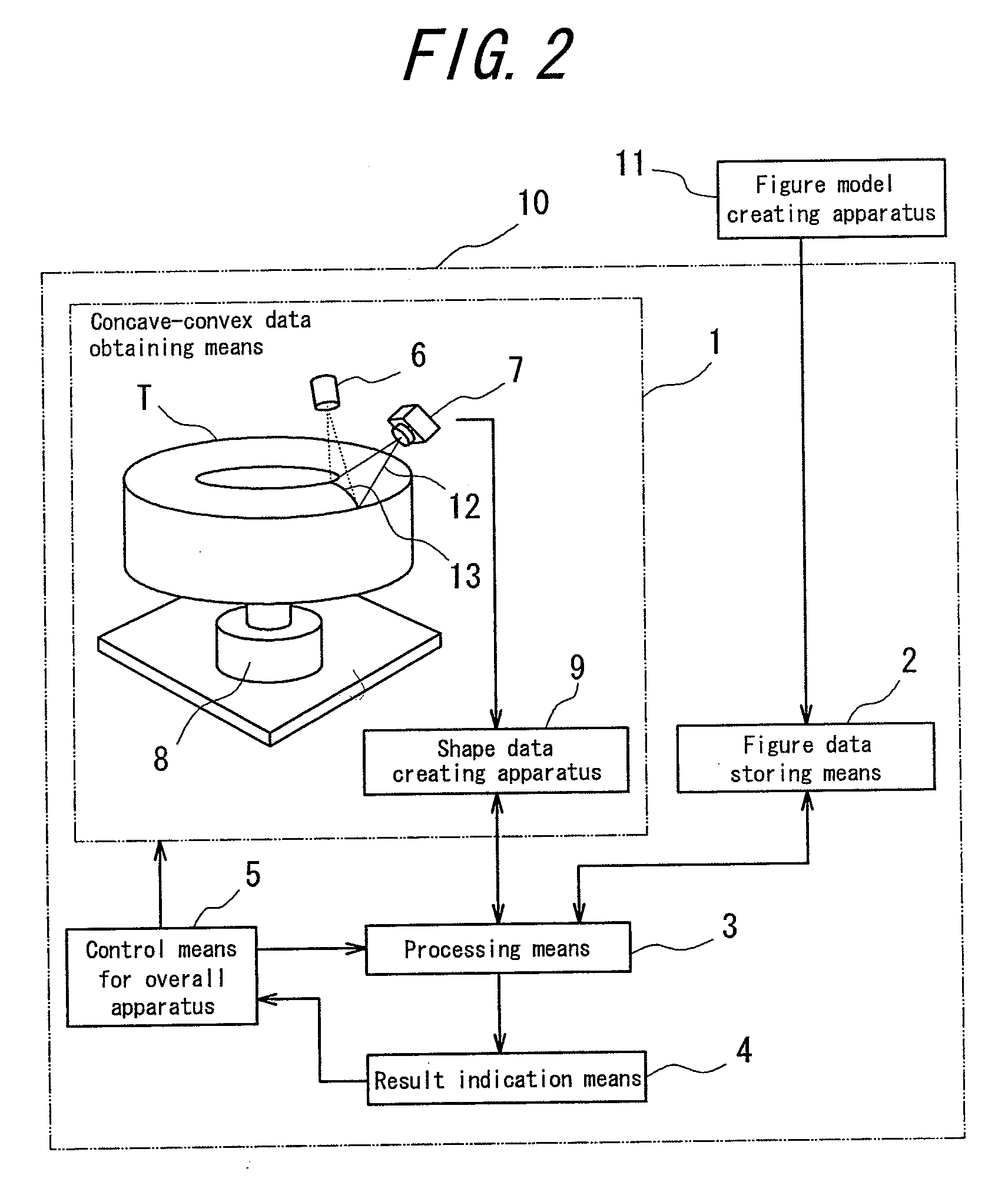 Method of creating master data used for inspecting concave-convex figure