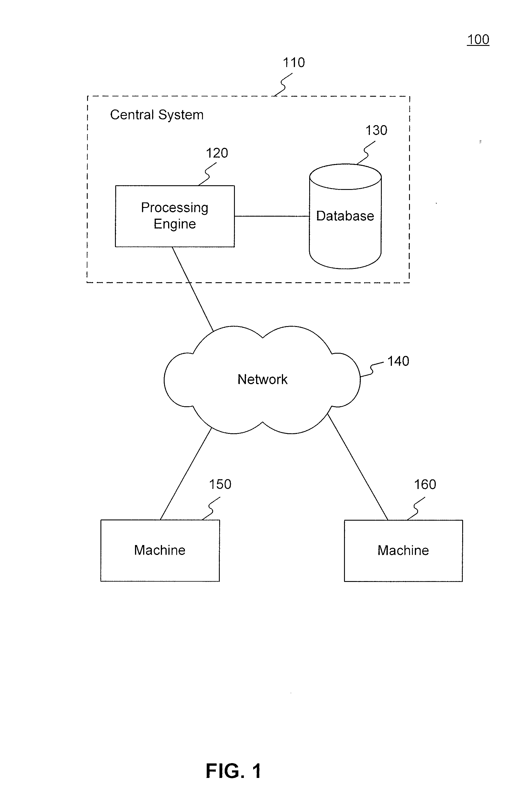 Systems and methods for machine-to-machine coaching