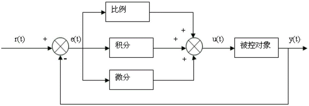 Condensate pump frequency conversion control method and device