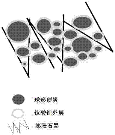 Lithium ion battery adopting ternary composite cathode material and preparation method thereof
