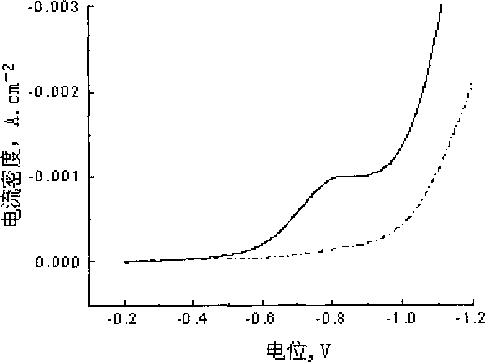 Palladium plating liquid for preparing Co/Pd nano-multilayer film by double-flute method electrocrystallization