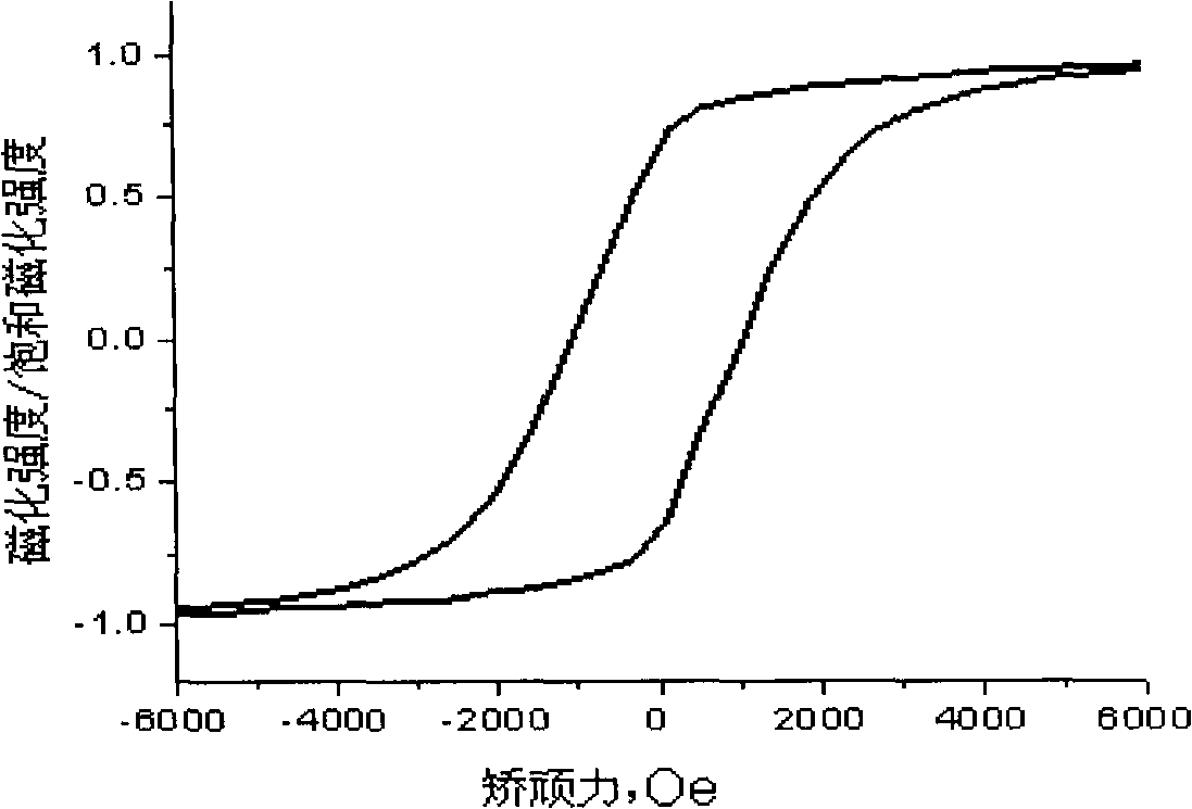 Palladium plating liquid for preparing Co/Pd nano-multilayer film by double-flute method electrocrystallization