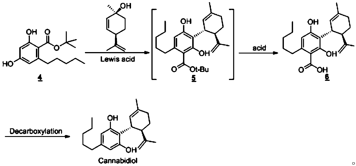 Cannabidiol intermediate and preparation method and application thereof