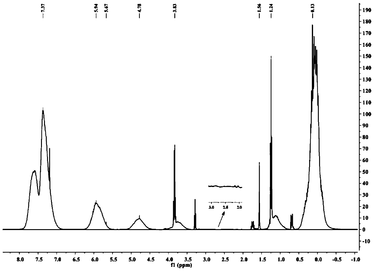 Low-hydroxyl hydrogen-containing vinyl phenyl organic silicon resin and preparation method thereof