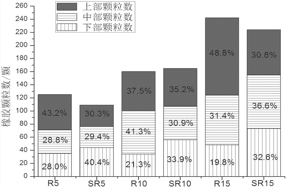 Rubber particle weight increasing method and preparation method of rubber concrete