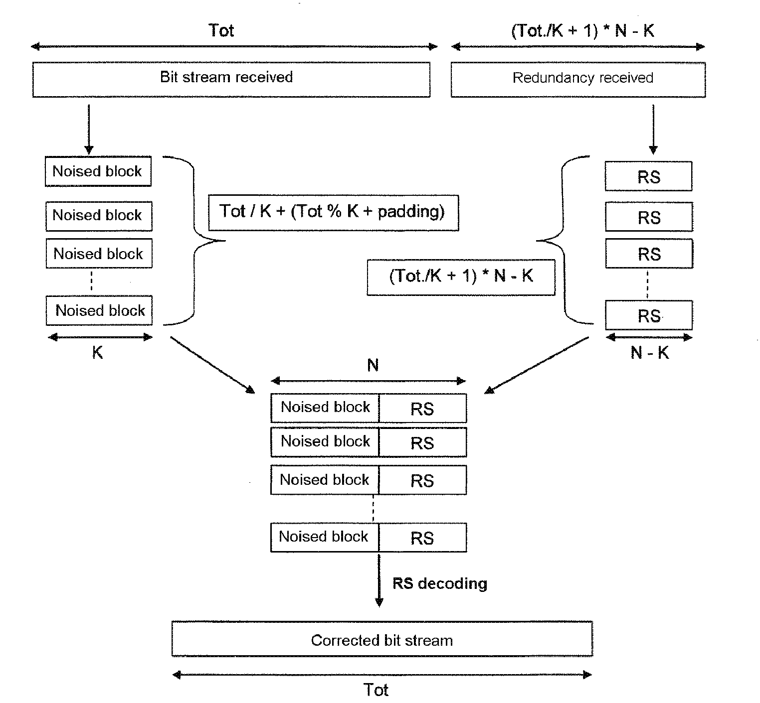 Method for protecting multimedia data using additional network abstraction layers (NAL)
