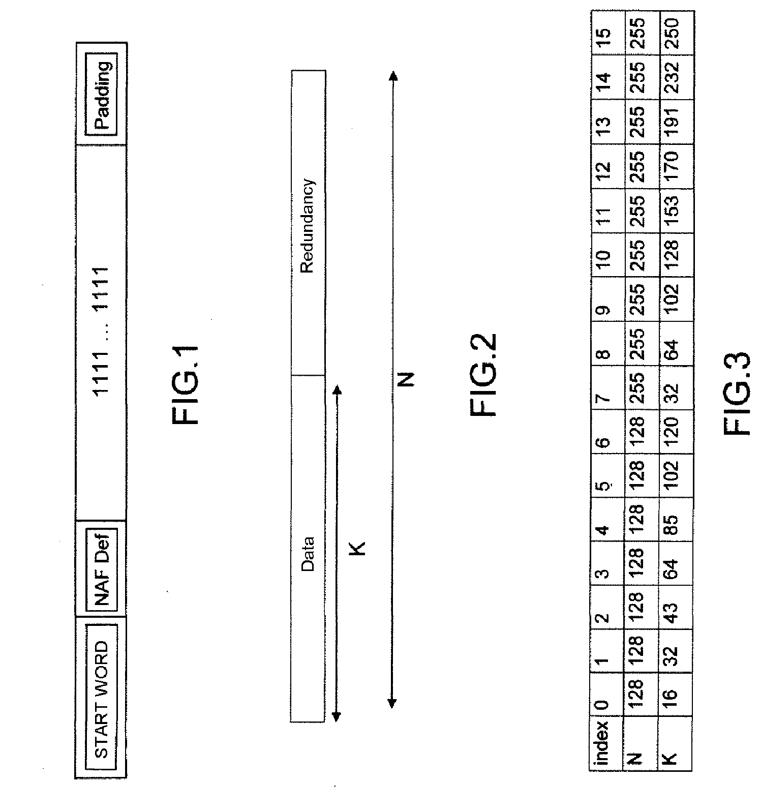 Method for protecting multimedia data using additional network abstraction layers (NAL)