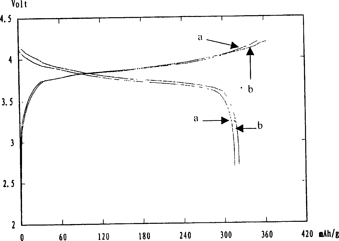 Nano-pore polymer electrolyte film and its preparation method