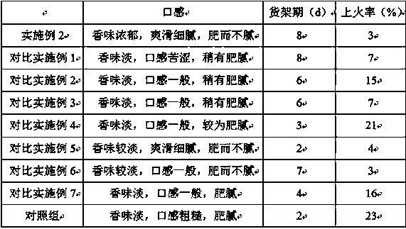 Preparation method of pressed salted duck with healthcare effect