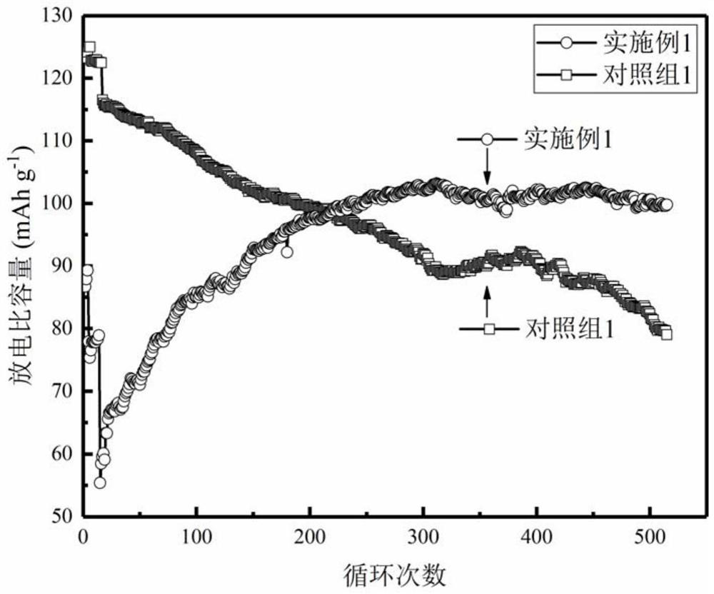 A kind of electrolyte additive and its use in lithium ion battery