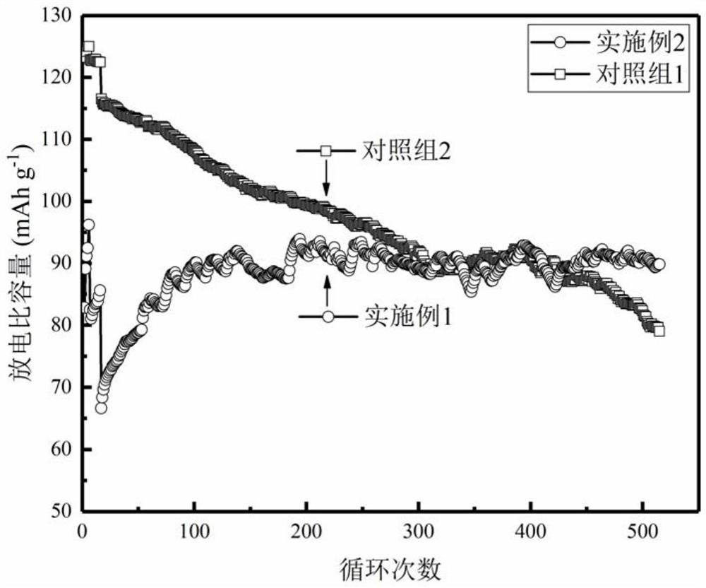 A kind of electrolyte additive and its use in lithium ion battery