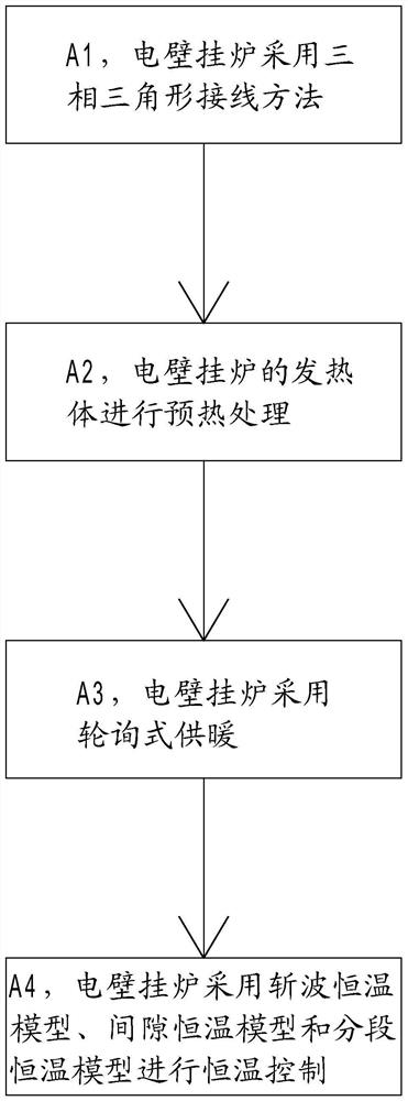 A method for controlling the power of an electric wall-hung boiler