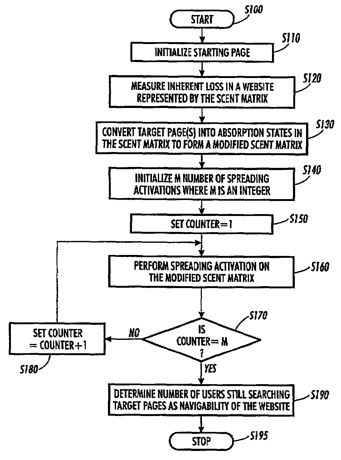 Systems and methods for assessing user success rates of accessing information in a collection of contents