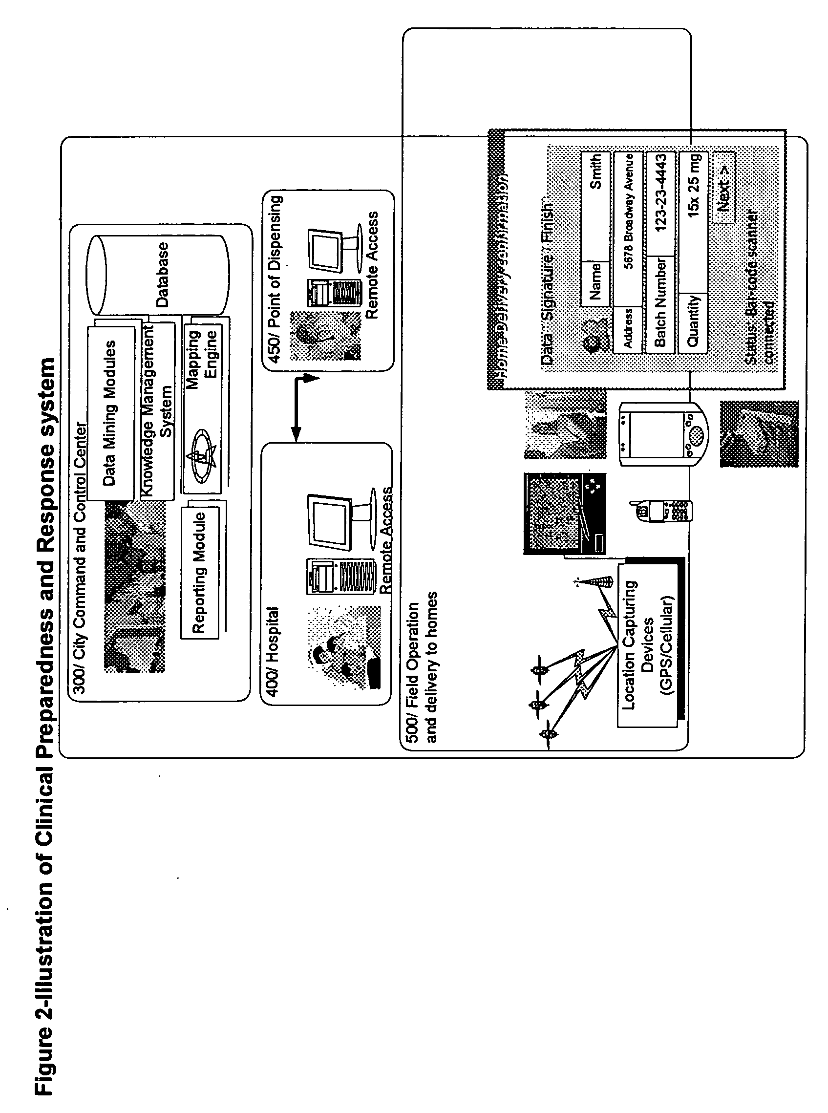 Method for accessing and analyzing medically related information from multiple sources collected into one or more databases for deriving illness probability and/or for generating alerts for the detection of emergency events relating to disease management including HIV and SARS, and for syndromic surveillance of infectious disease and for predicting risk of adverse events to one or more drugs