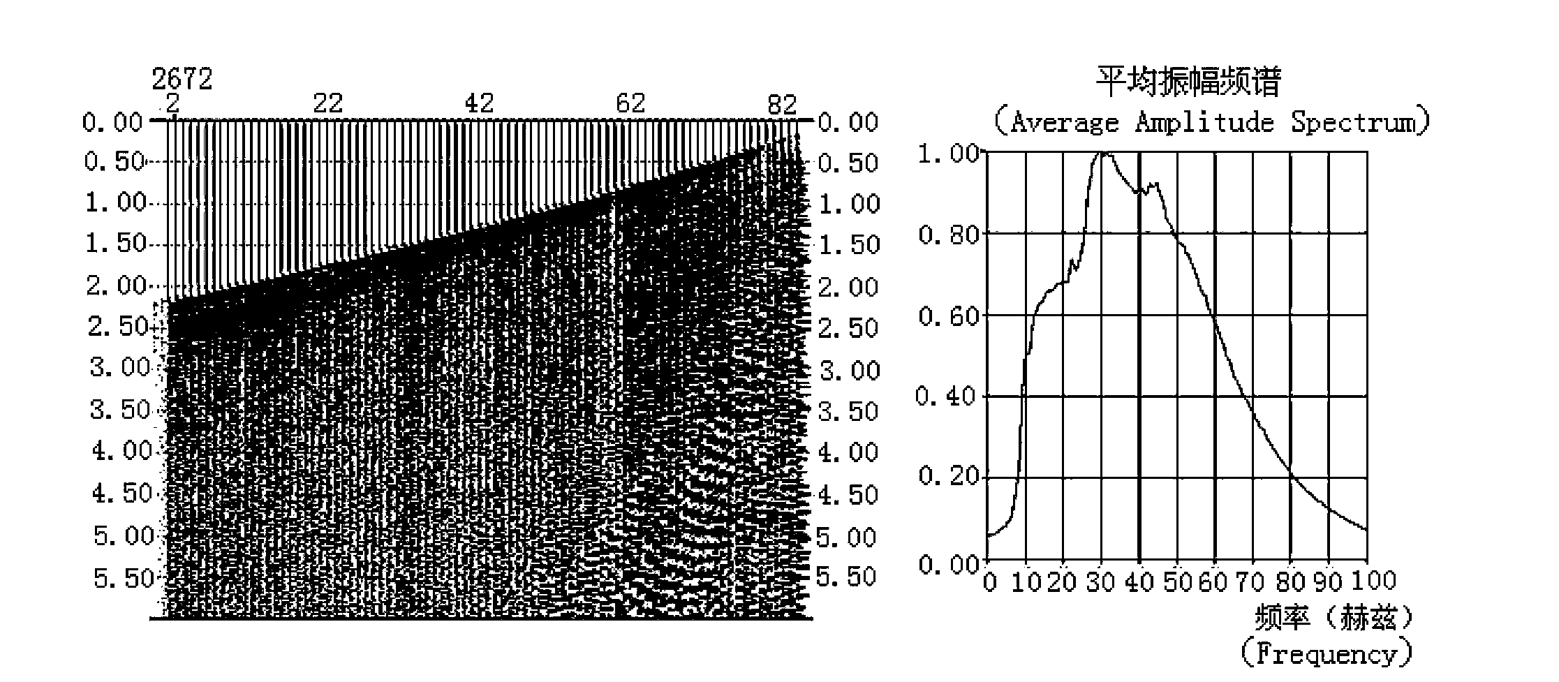 Spectral-shaping-based consistency processing method of different-natural-dominant-frequency detector