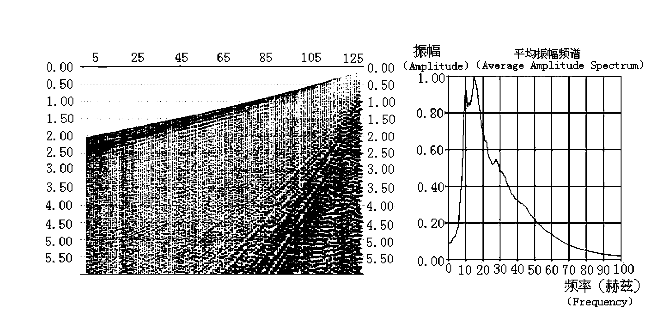 Spectral-shaping-based consistency processing method of different-natural-dominant-frequency detector