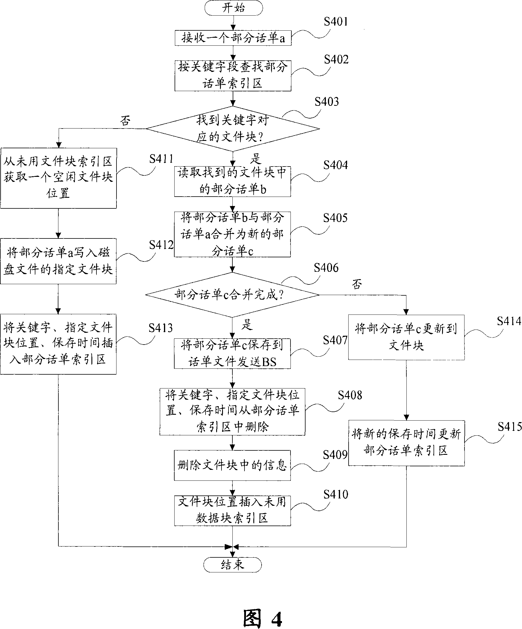 A method and system for the temporary storage and treatment of charging bill