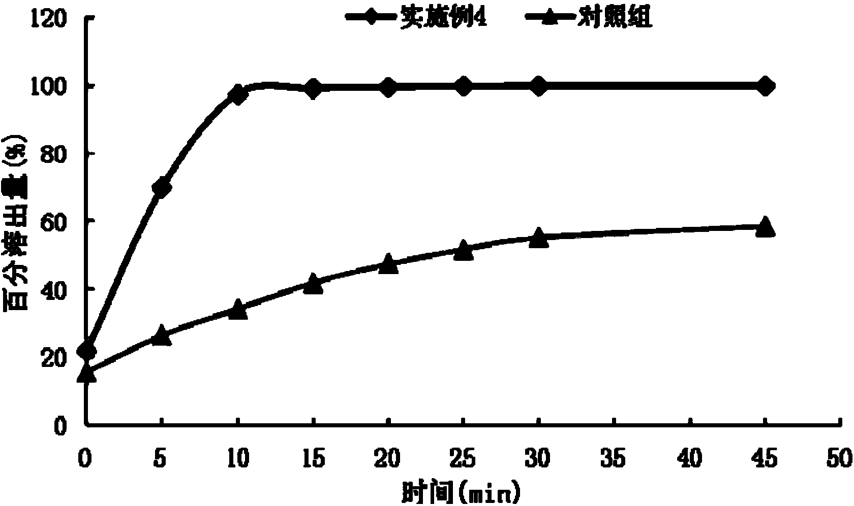Lutein water soluble powder and preparation method thereof