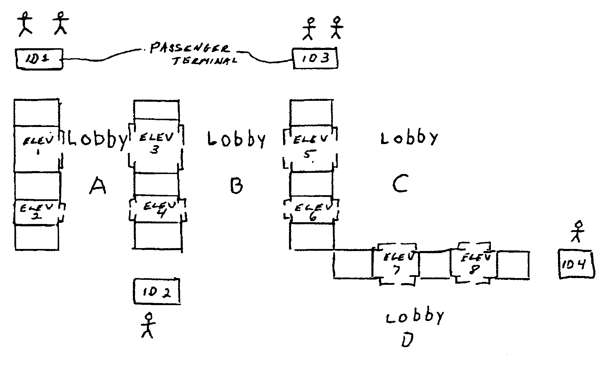 Method for allocating passengers to an elevator