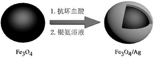 Ferroferric oxide/silver composite material and manufacturing method and application of ferroferric oxide/silver composite material