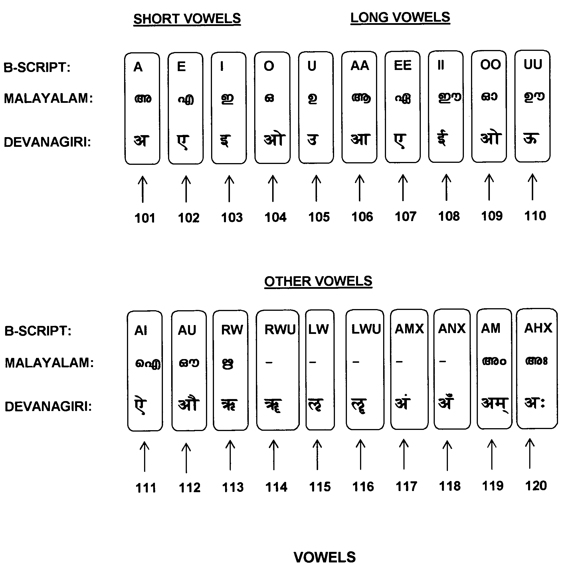 System and method for writing Indian languages using English alphabet
