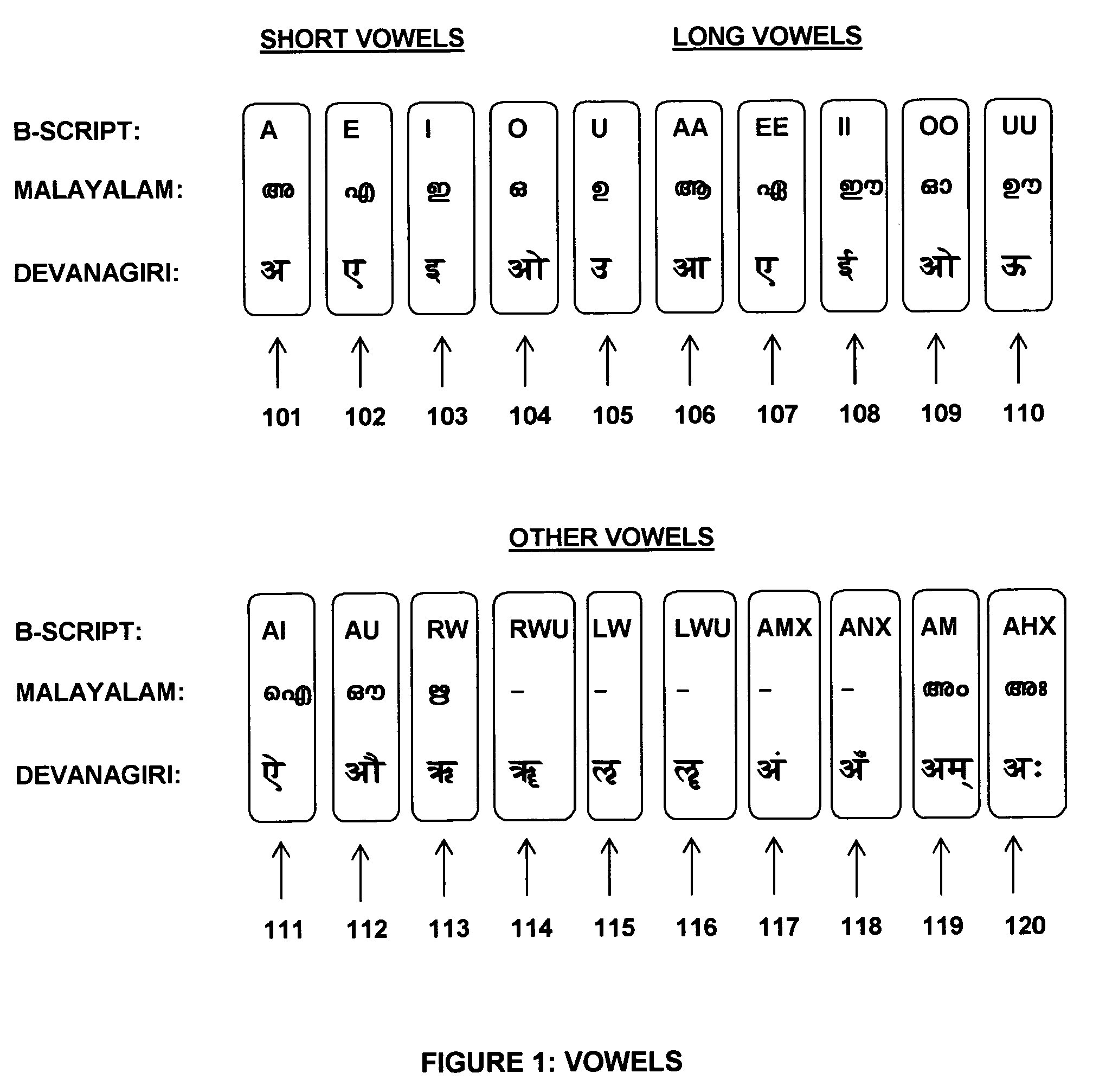 System and method for writing Indian languages using English alphabet
