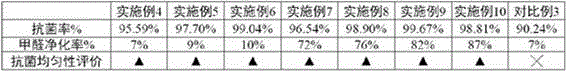 Manufacturing method for glass fiber reinforced plastic packaging box