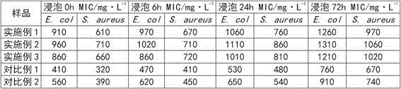 Manufacturing method for glass fiber reinforced plastic packaging box