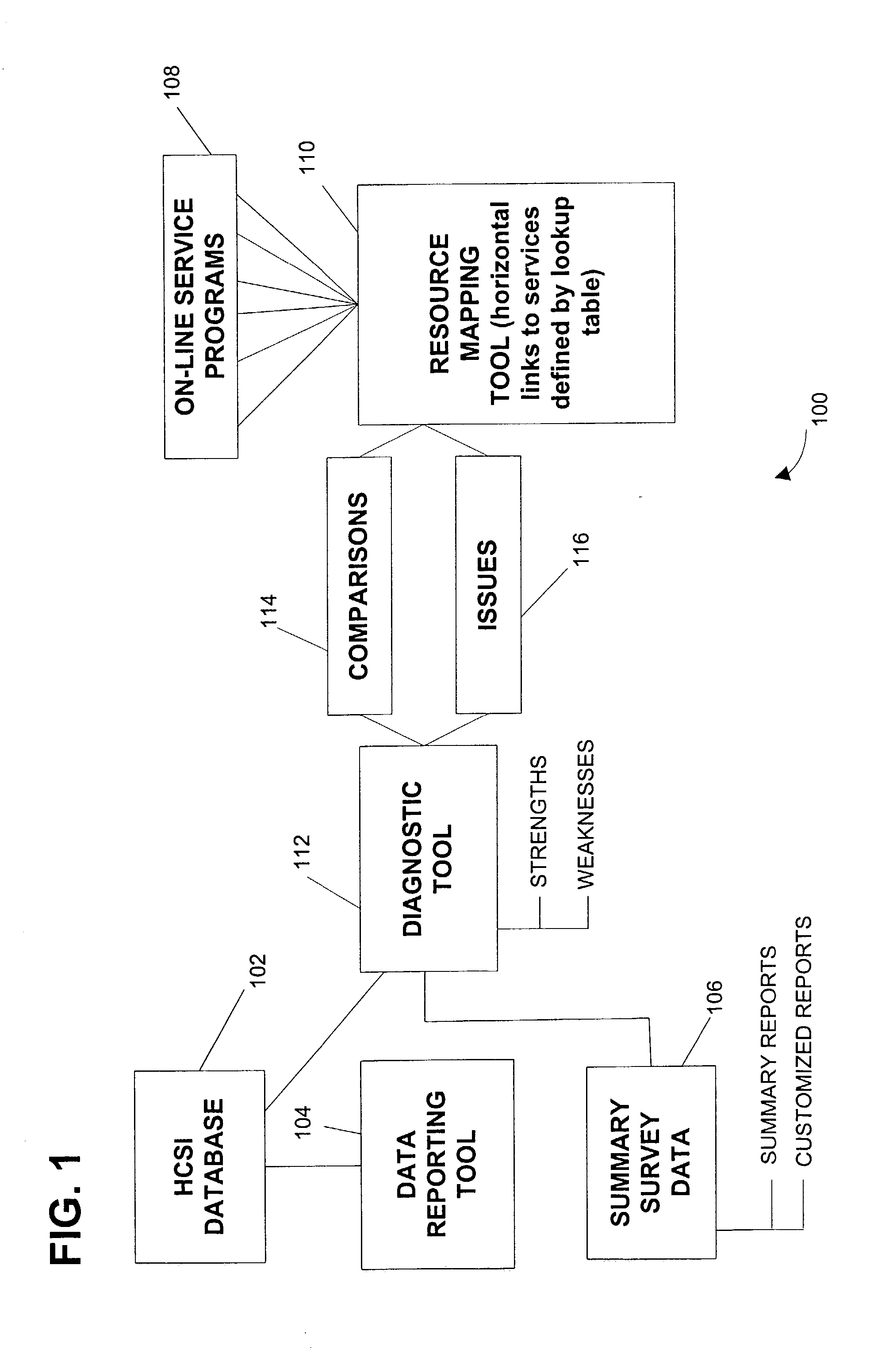 System and method for addressing a performance improvement cycle of a business