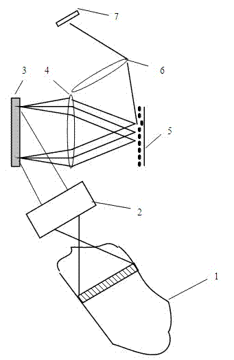 Imaging spectrometer based on grating translational light modulator