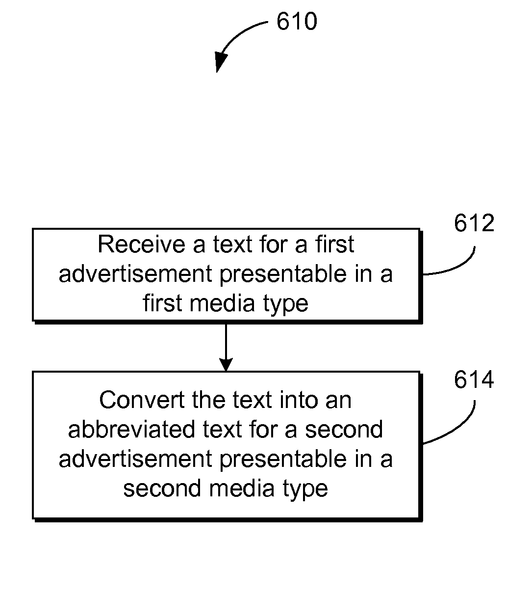 System and Method for Providing Advertisement