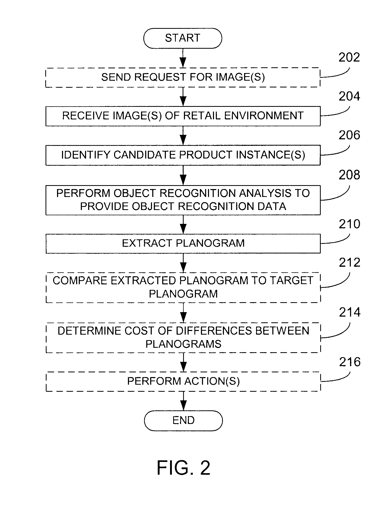 Determination Of Product Display Parameters Based On Image Processing