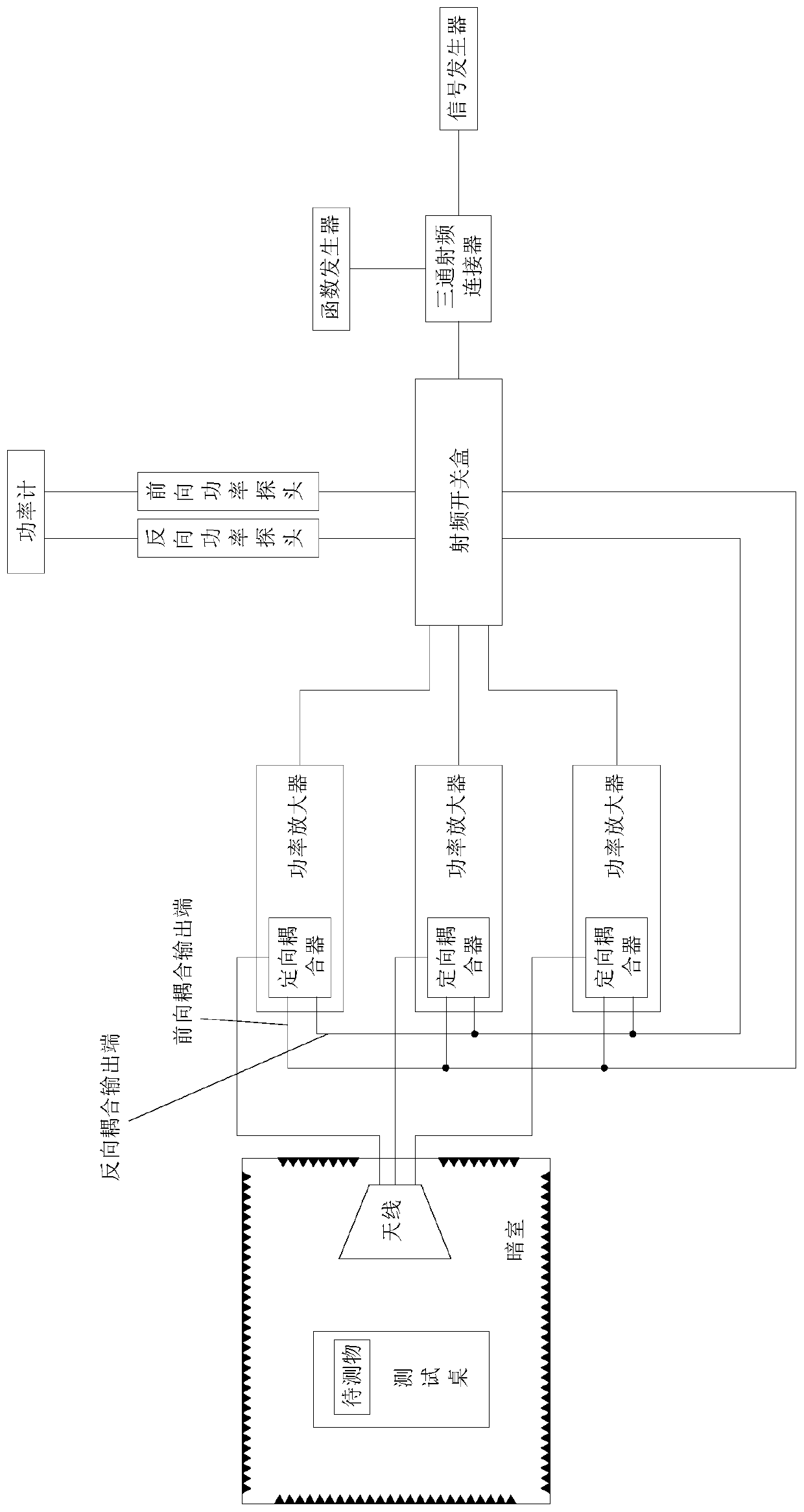 Novel automobile electronic part radio frequency electromagnetic field radiation immunity testing system