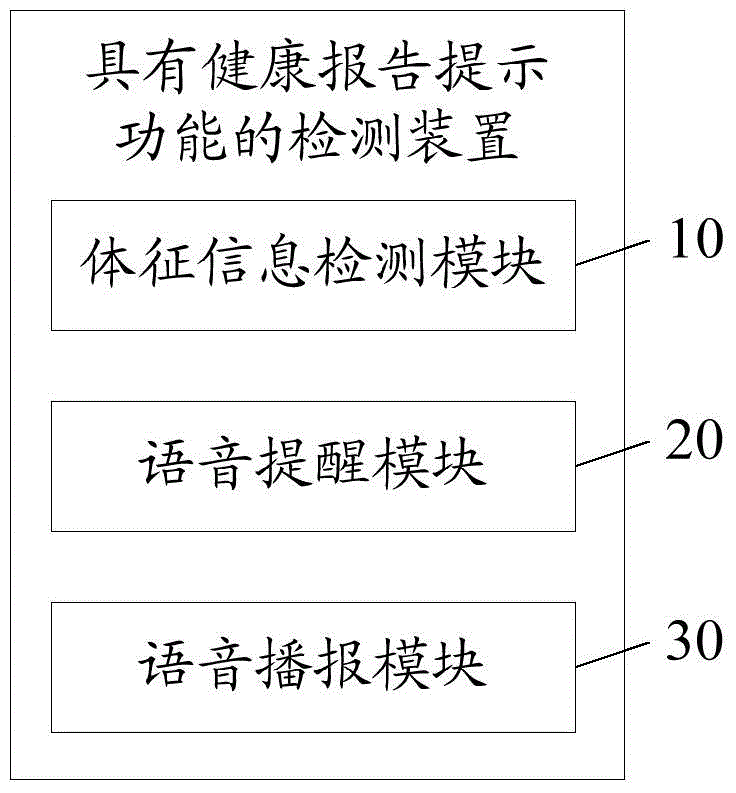 Detection device with function of health report prompt, and prompt method