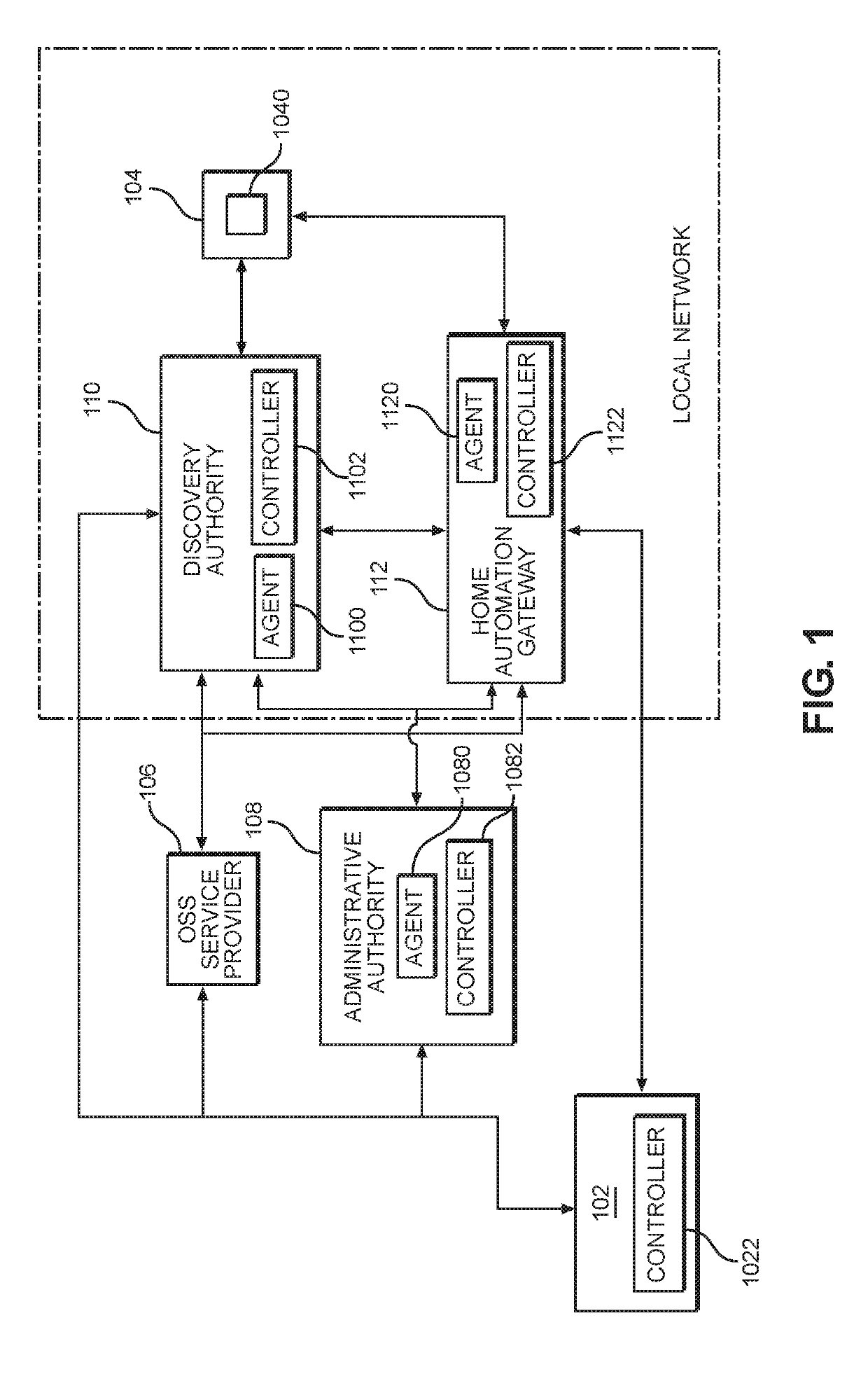 Methods, apparatuses and computer-readable storage mediums for automated onboarding of services in the user services platform