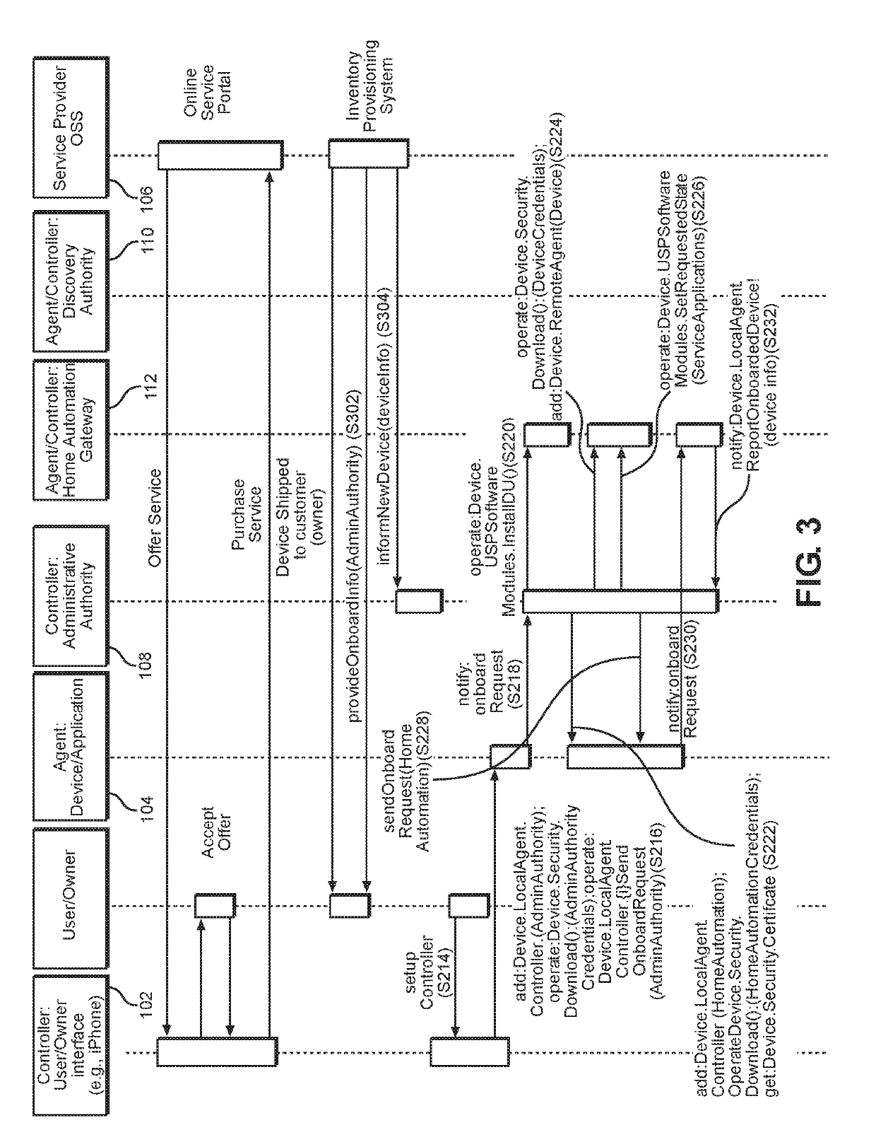 Methods, apparatuses and computer-readable storage mediums for automated onboarding of services in the user services platform
