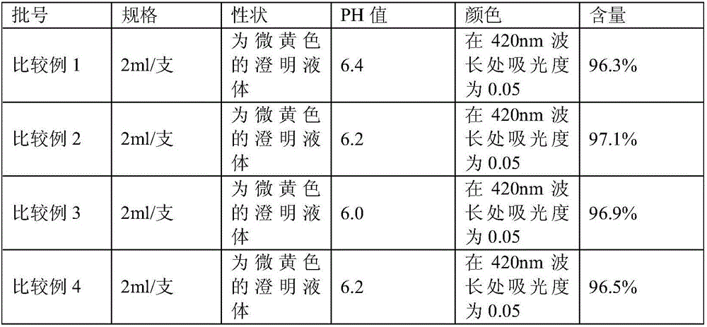 Vitamin C injection and preparation method thereof