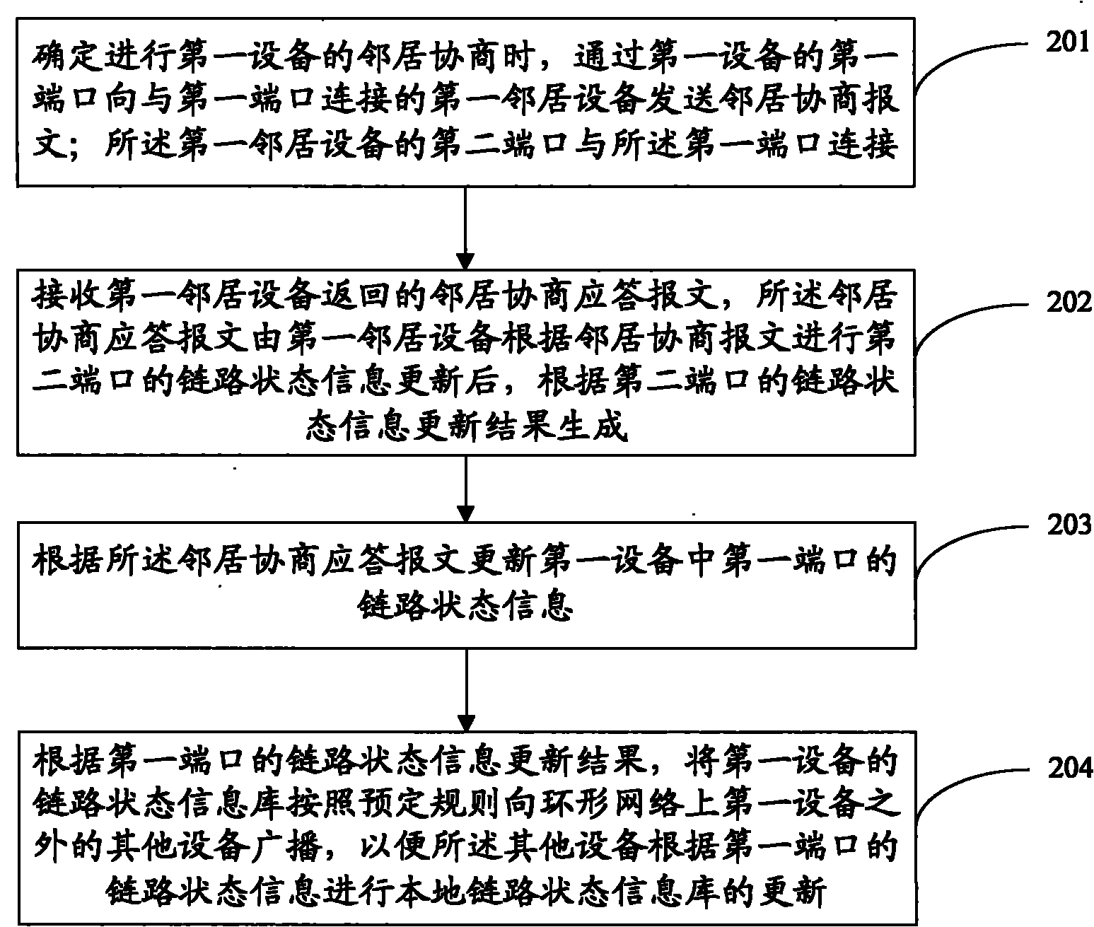 Topology discovery method and device