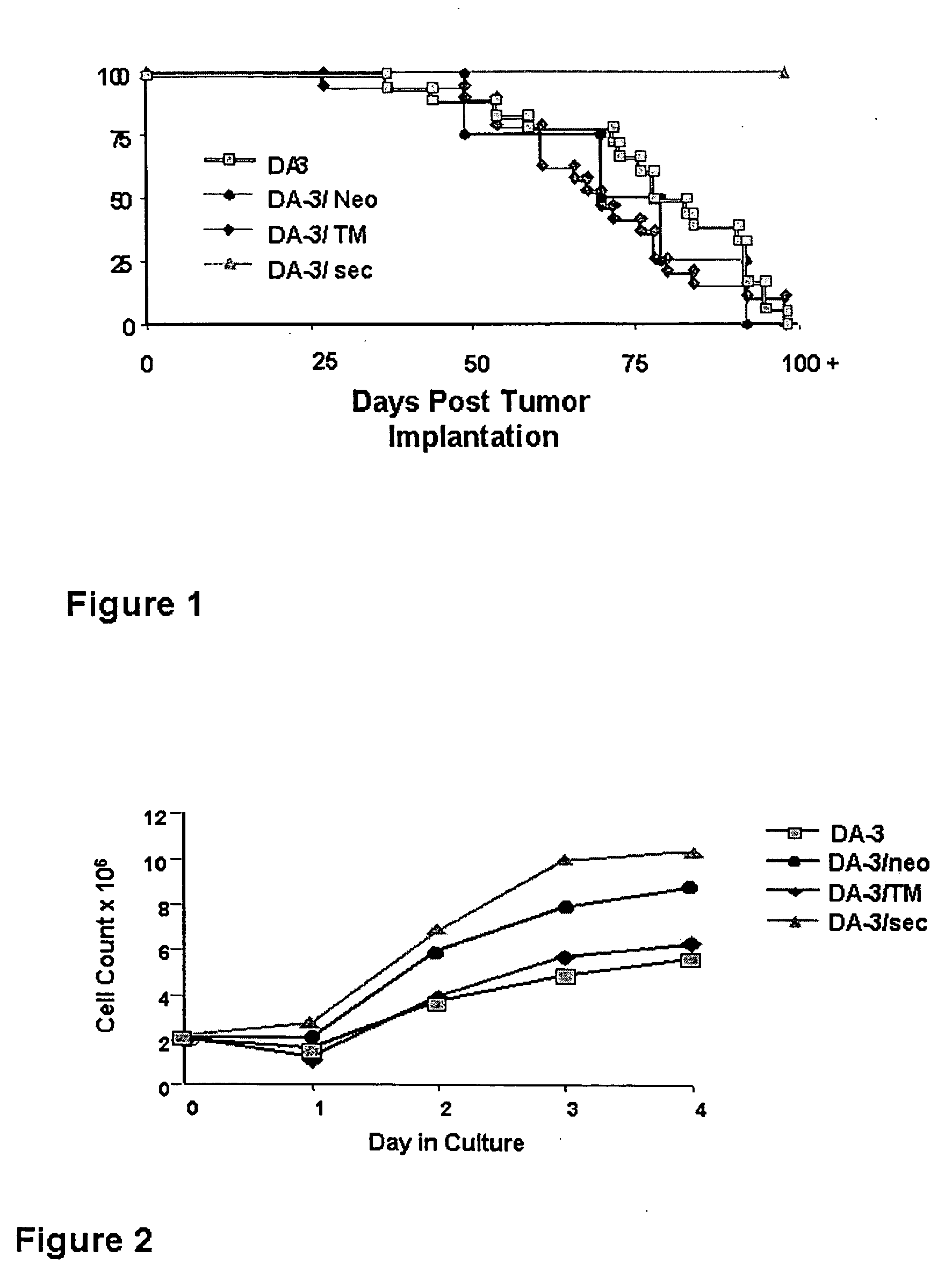 Mucin peptide with immunoenhancing properties