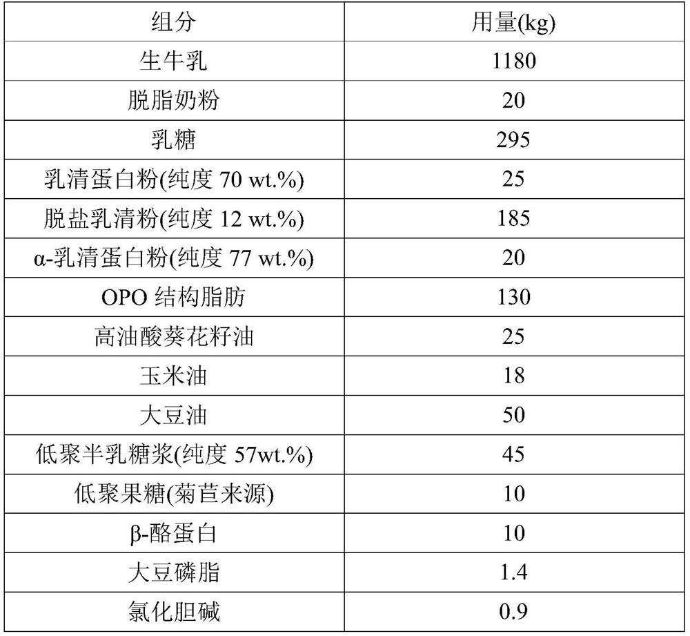 Application of palmitin in preparation of composition for improving or promoting magnesium absorption of human body