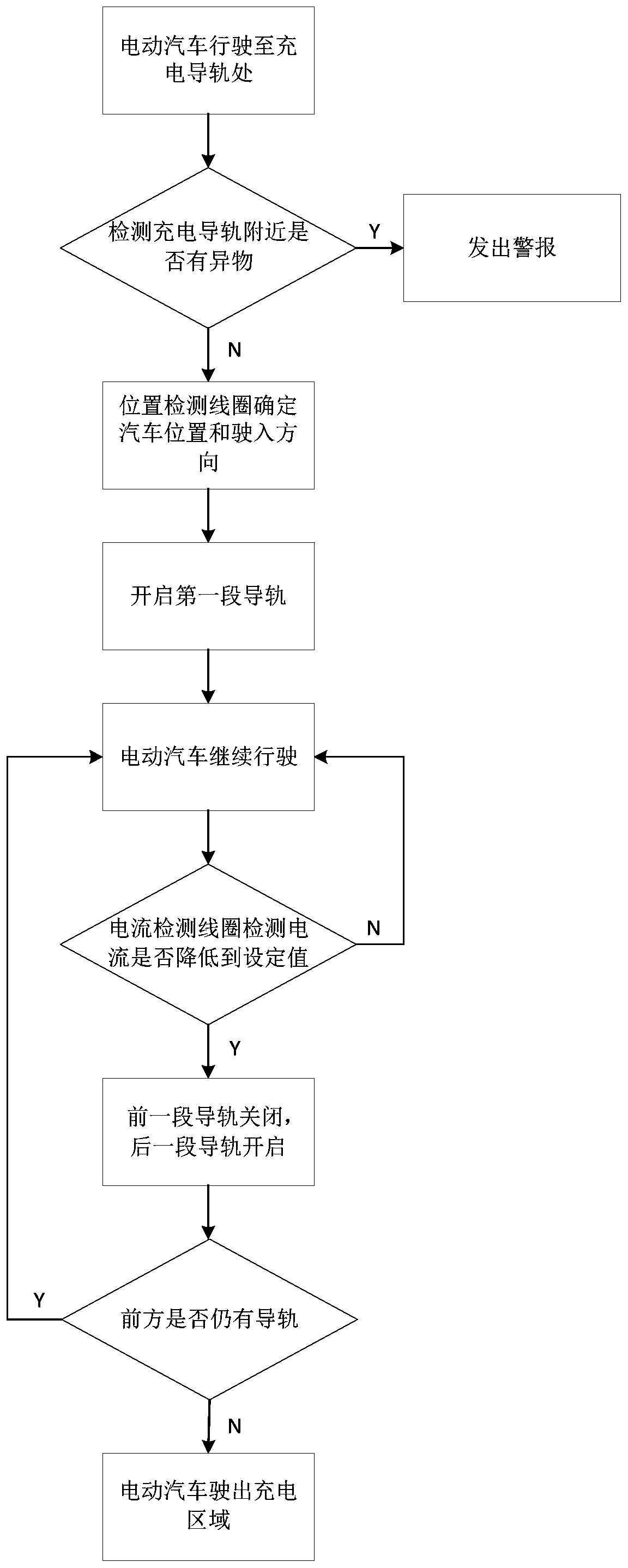 Dynamic multi-level wireless charging system for electric vehicles