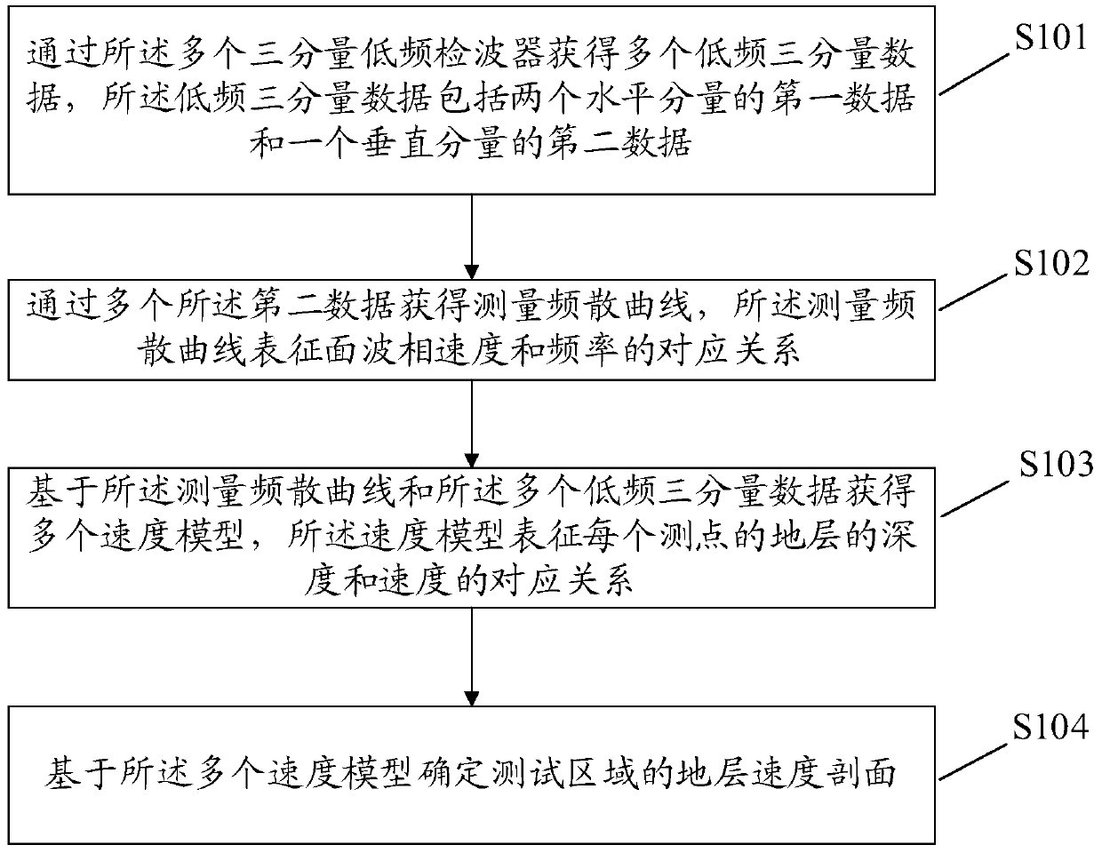 Seismic noise imaging exploration method and apparatus, and a storage medium