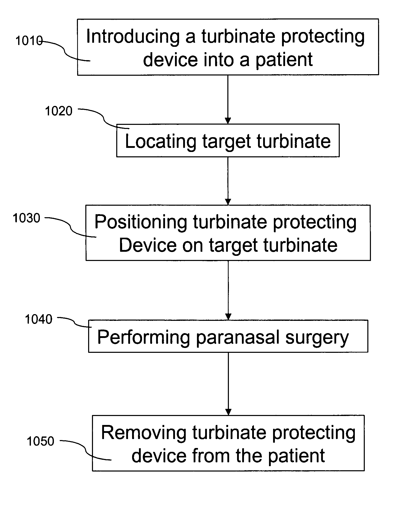 Methods and devices for protecting nasal turbinate during surgery